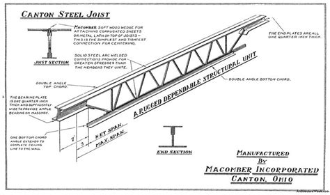 steel box truss 1940|Historic Shape References .